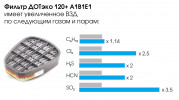 Фильтр ДОТ ЭКО 120 А1В1Е1 (UNIX 521) Фильтр ДОТ ЭКО 120 А1В1Е1 (UNIX 521)